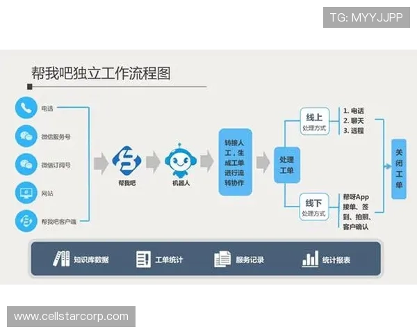 利记官网客户服务与支持体系详解提供全天候专业帮助解决玩家疑问